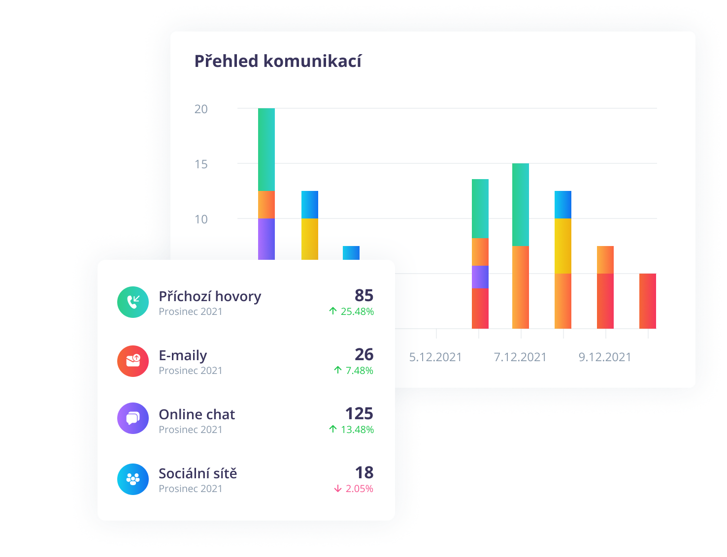 Zákaznická podpora