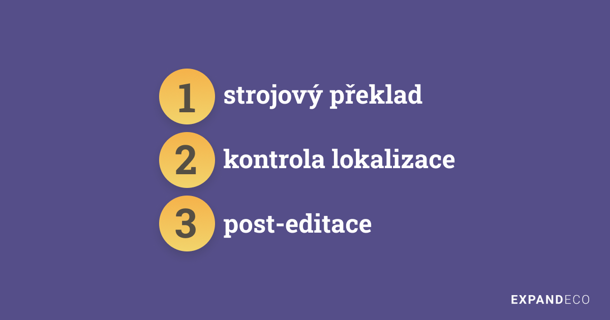 proces lokalizace - strojový překlad, kontrola lokalizace, post-editace