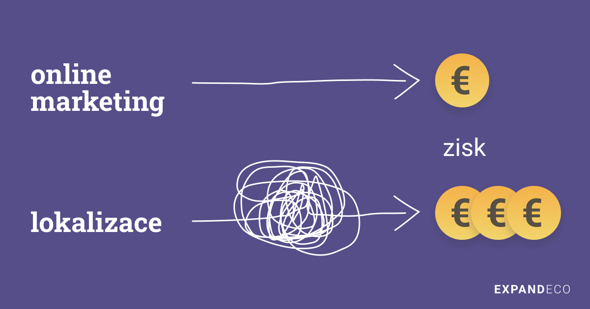 Ziskový růst e-shopu díky lokalizaci